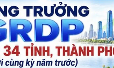 Tăng trưởng GRDP 9 tháng năm 2026 của 34 tỉnh, thành phố