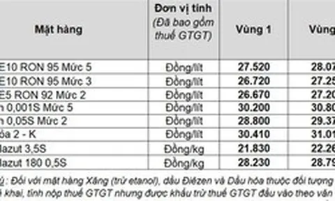 Petrolimex chủ động giảm giá xăng dầu để chia sẻ với người dân và doanh nghiệp